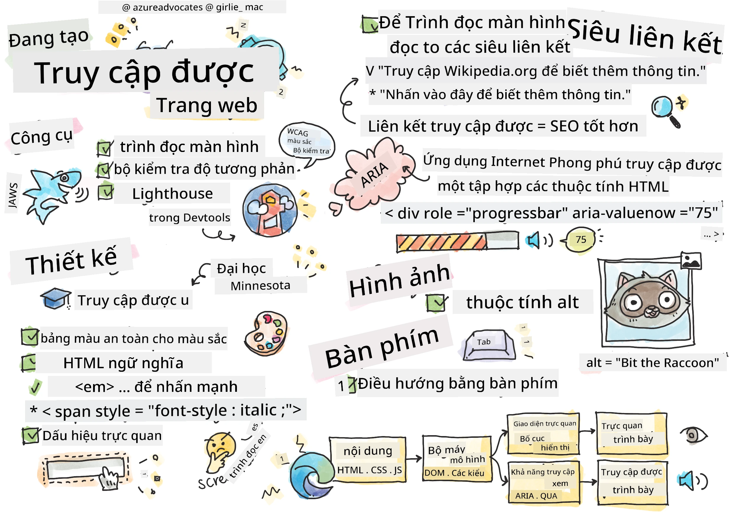 Tất cả về khả năng tiếp cận