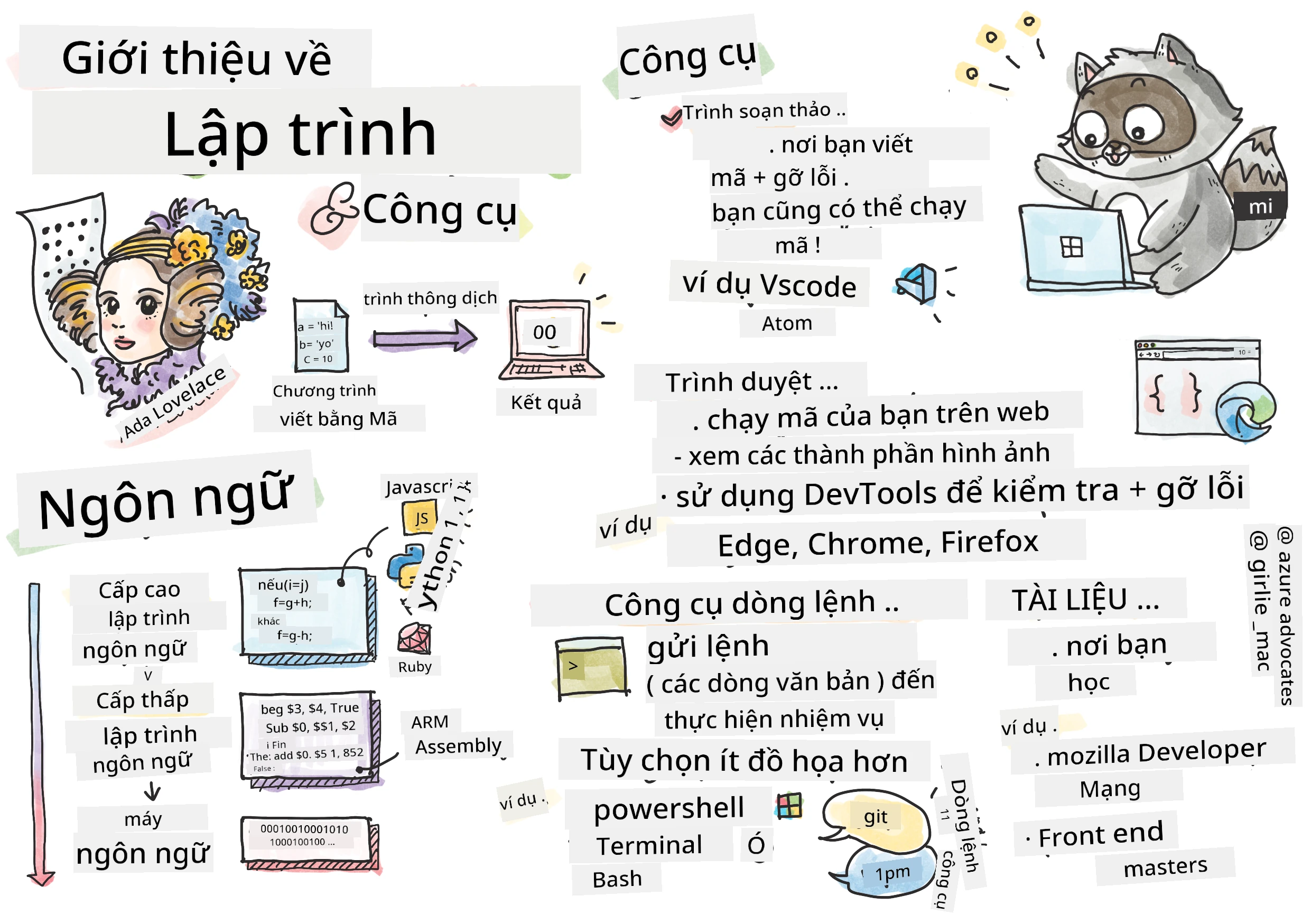 Giới thiệu Lập trình