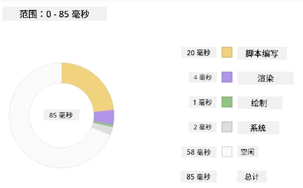 Edge profiler snapshot