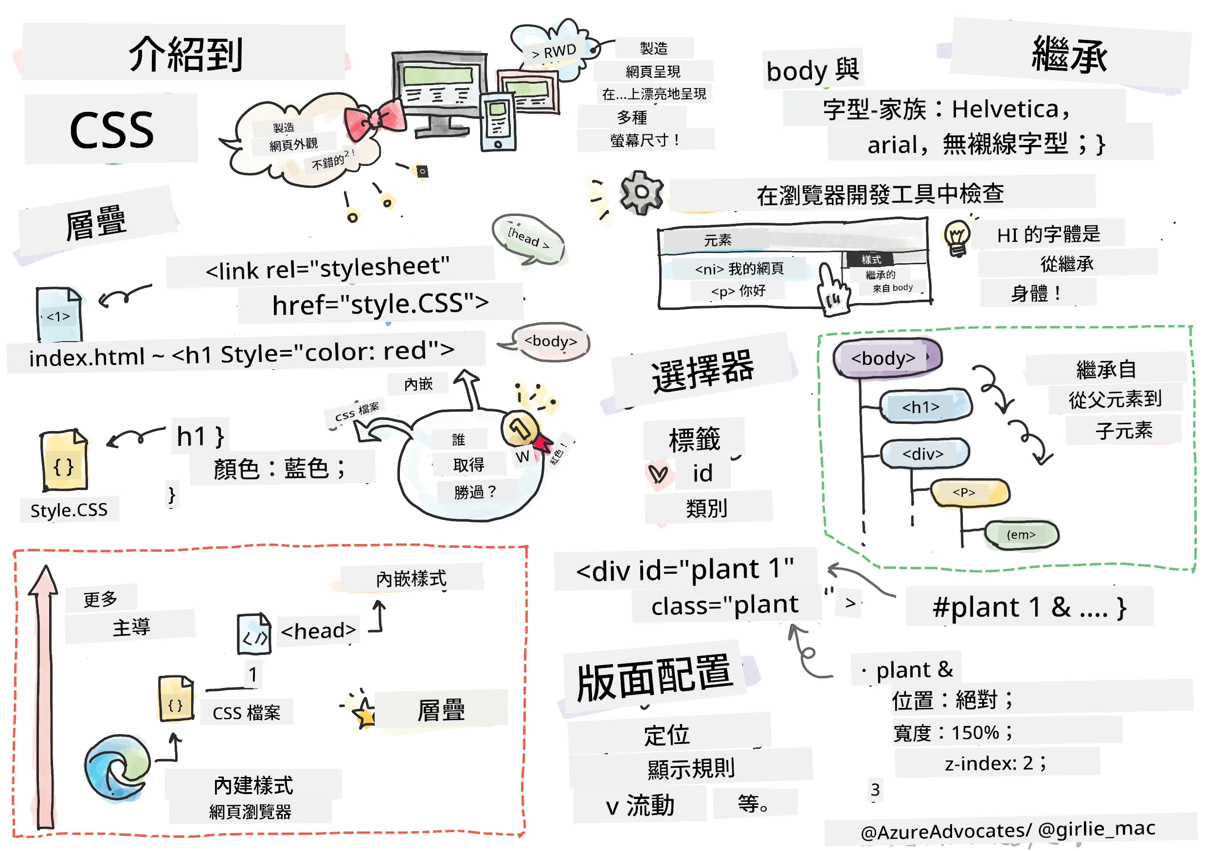 CSS入門