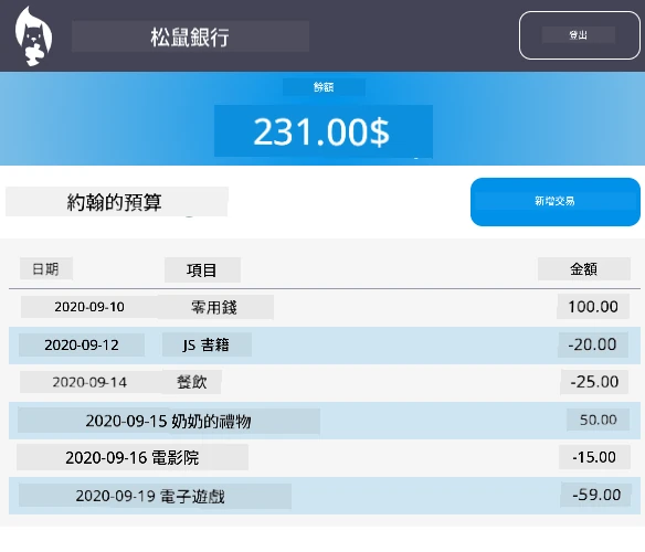 Screenshot of an example result of the dashboard after styling
