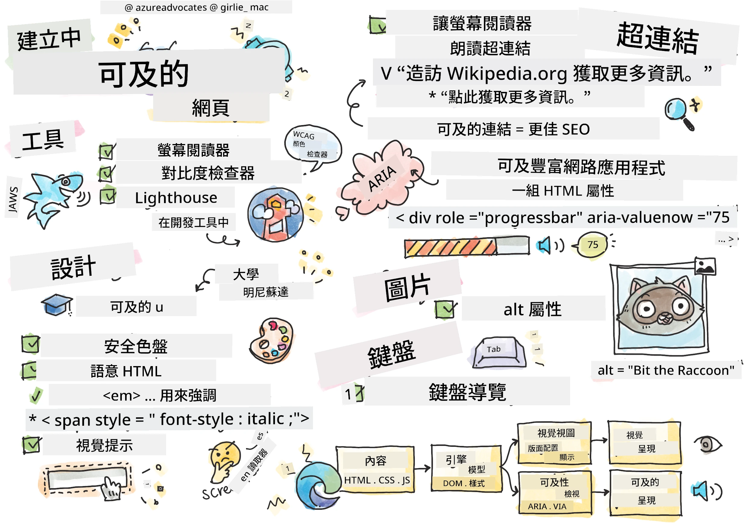 關於無障礙的一切