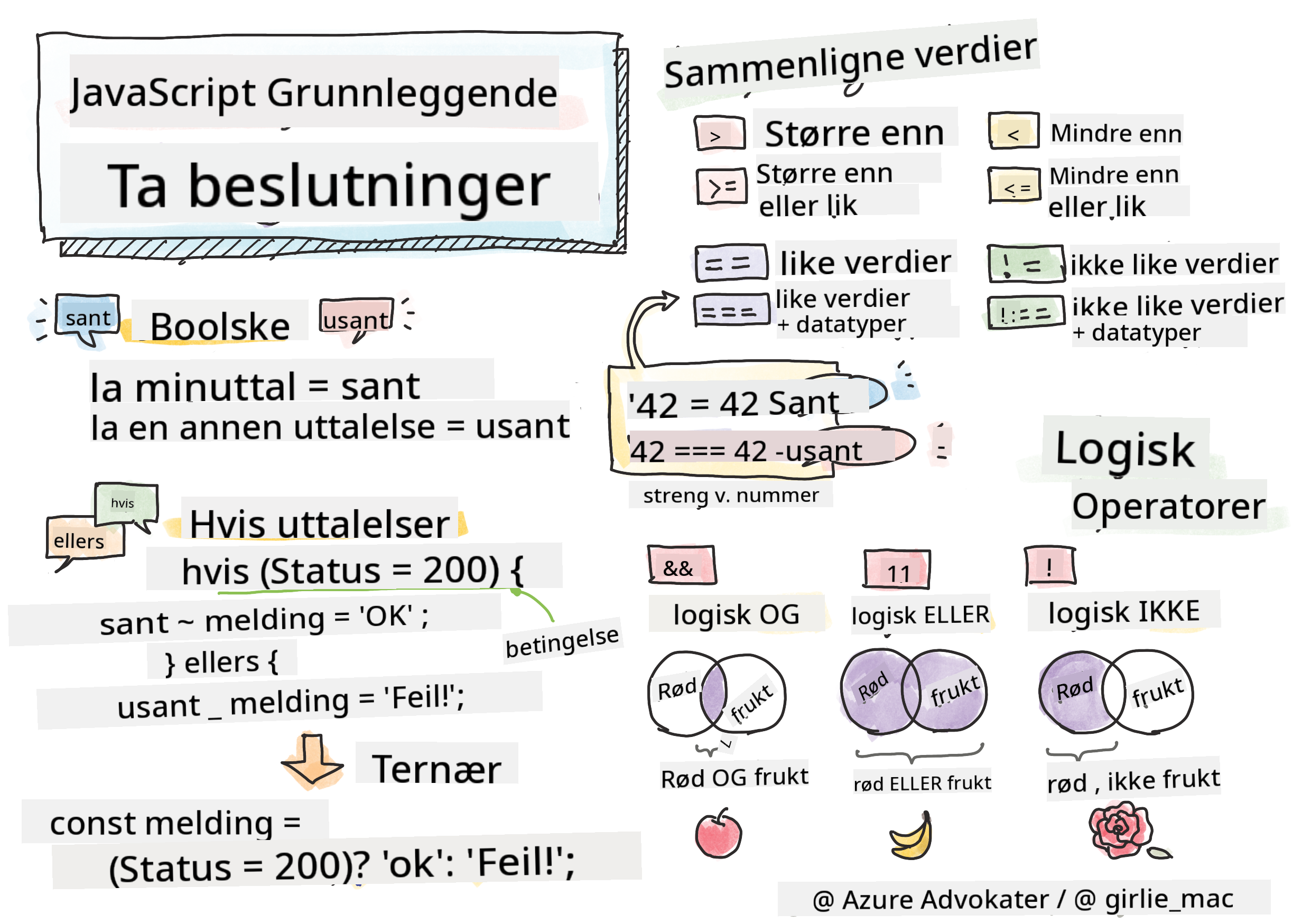 JavaScript Grunnleggende - Ta beslutninger