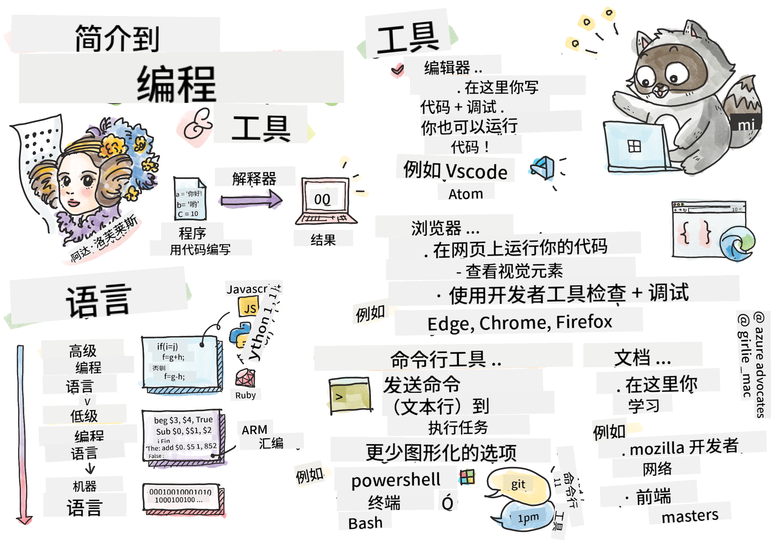 编程入门