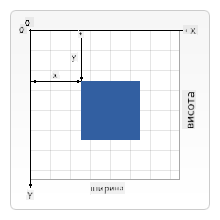 сітка Canvas
