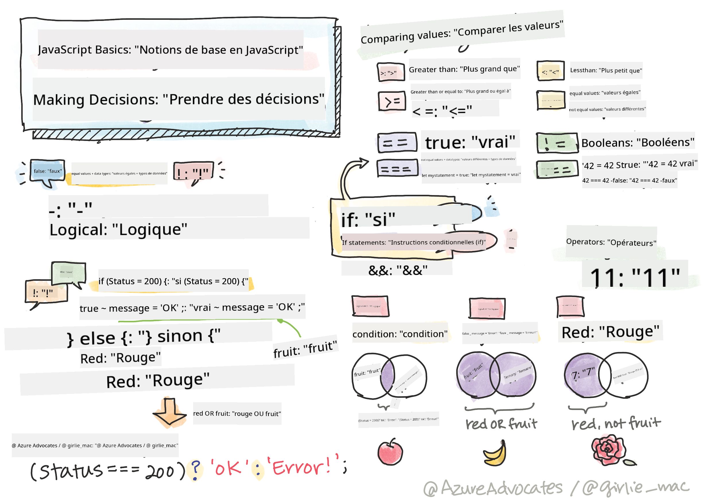 Notions de base en JavaScript - Prendre des décisions
