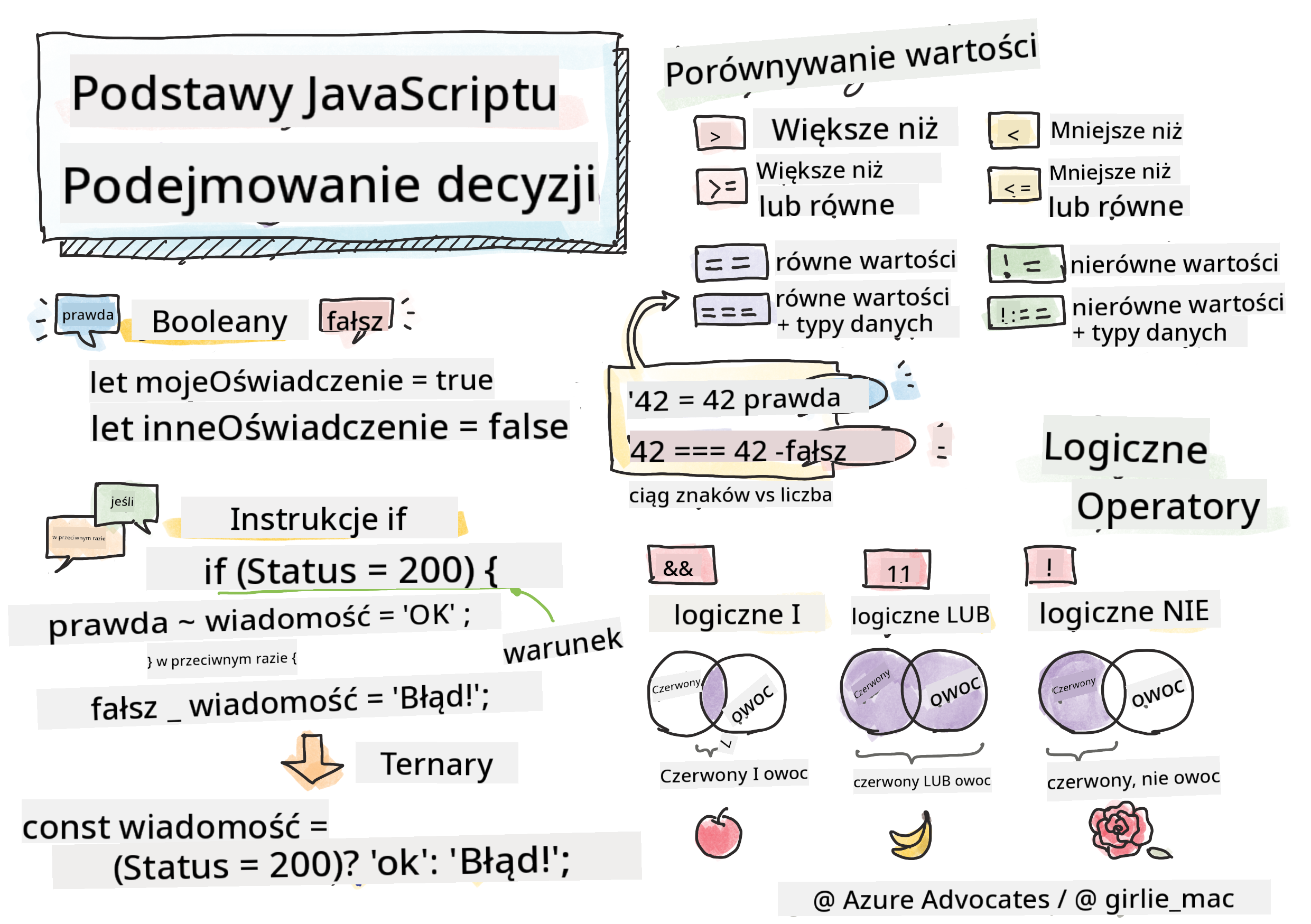 Podstawy JavaScript - Podejmowanie decyzji