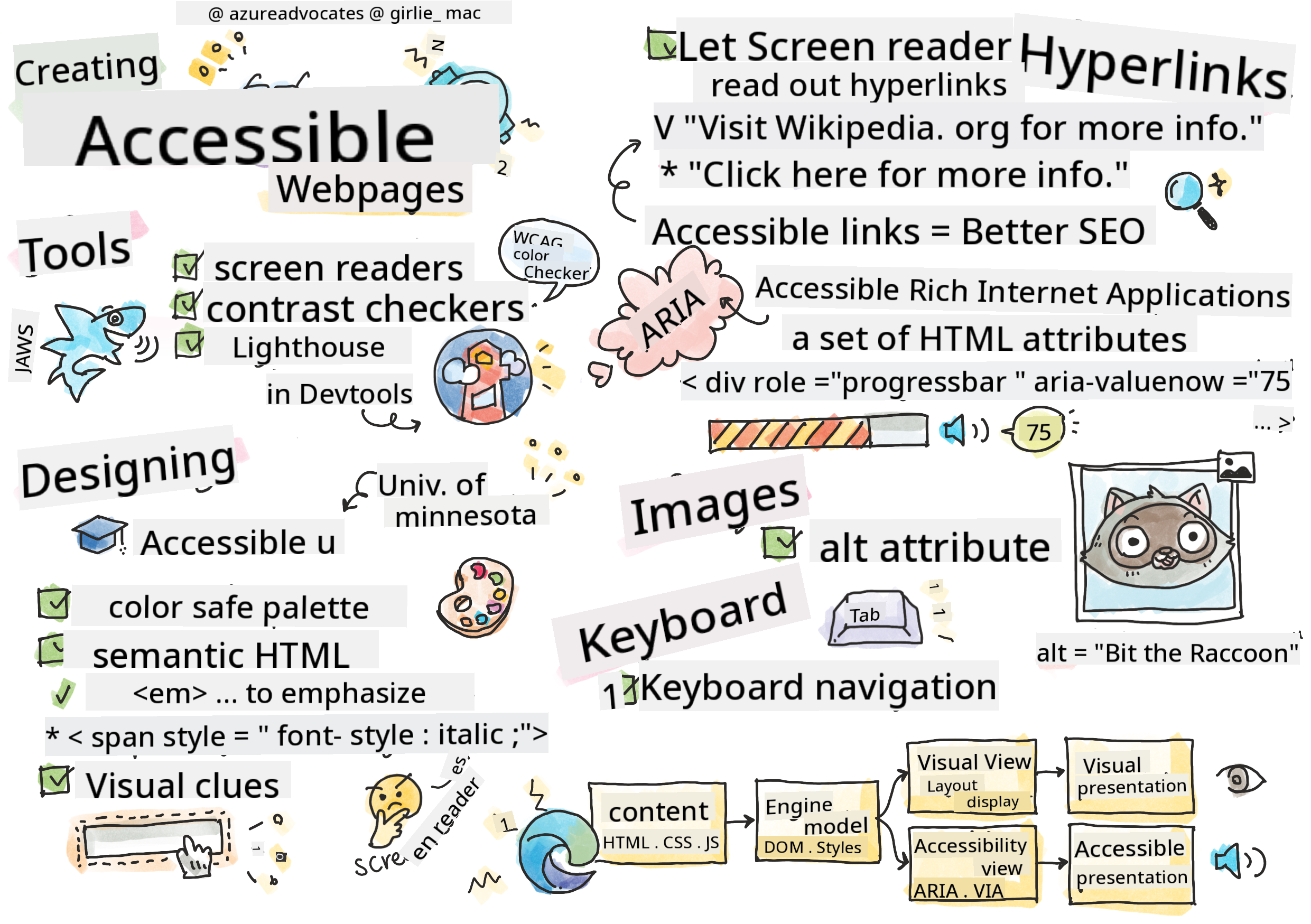 All About Accessibility