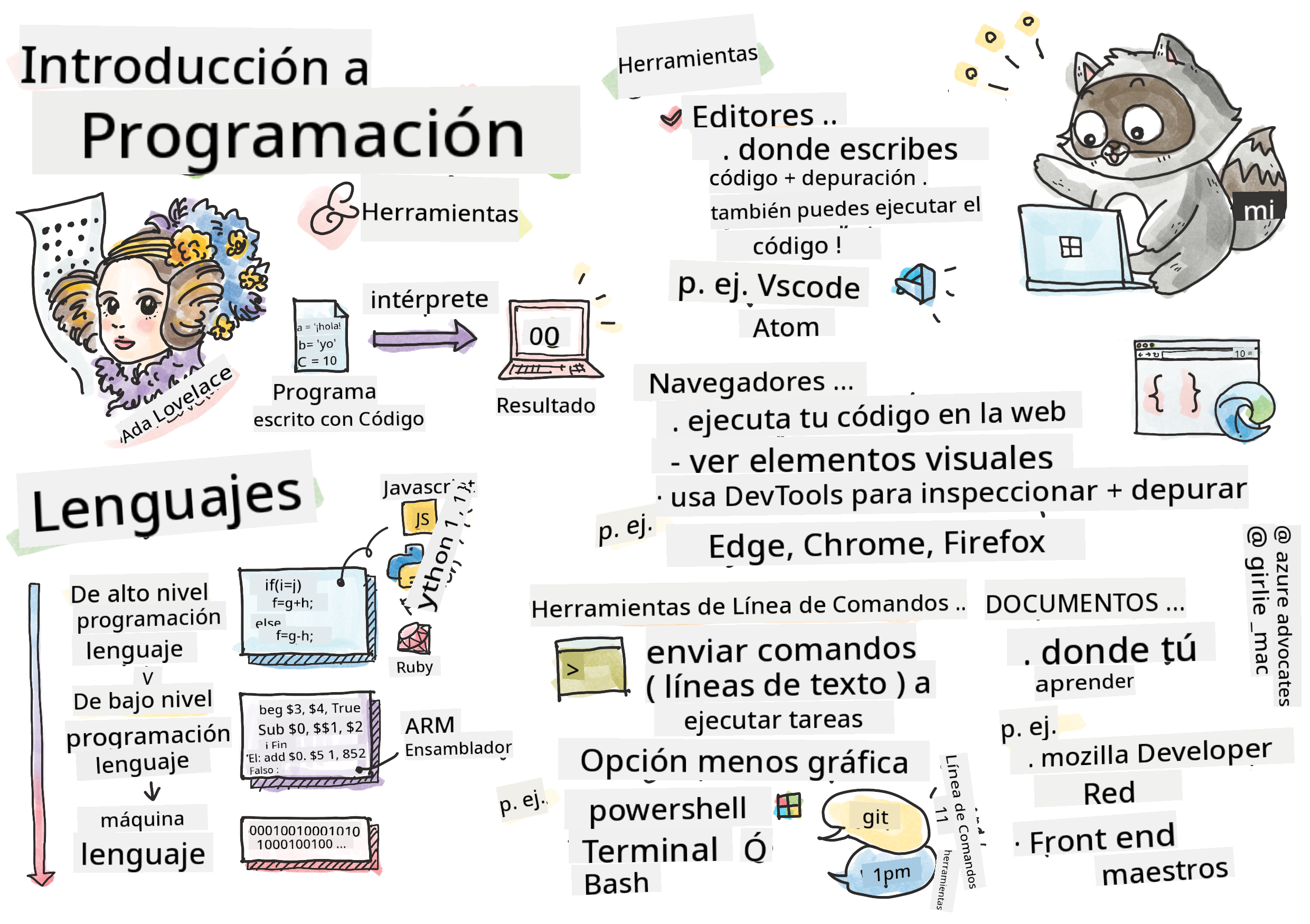 Intro Programación