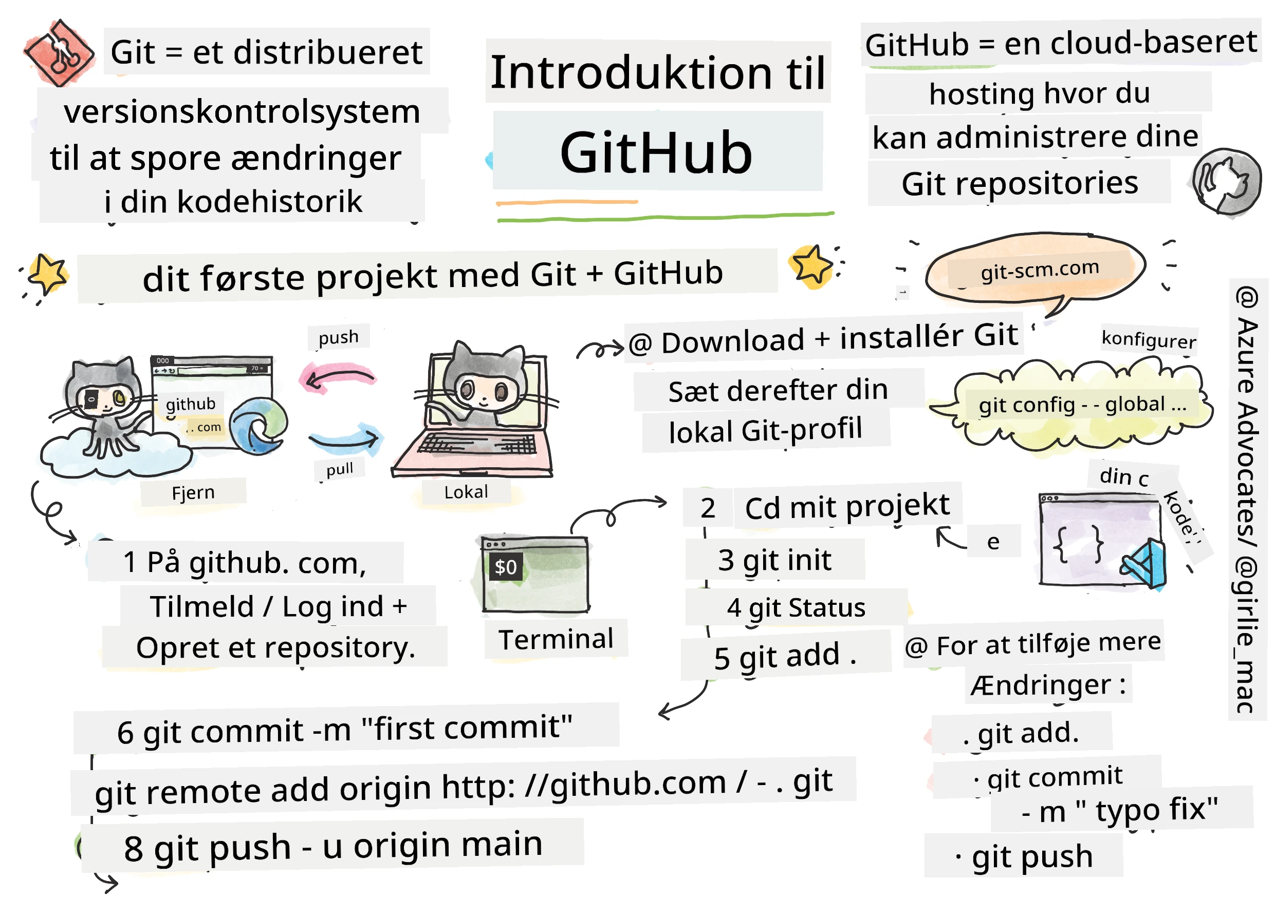 Intro to GitHub