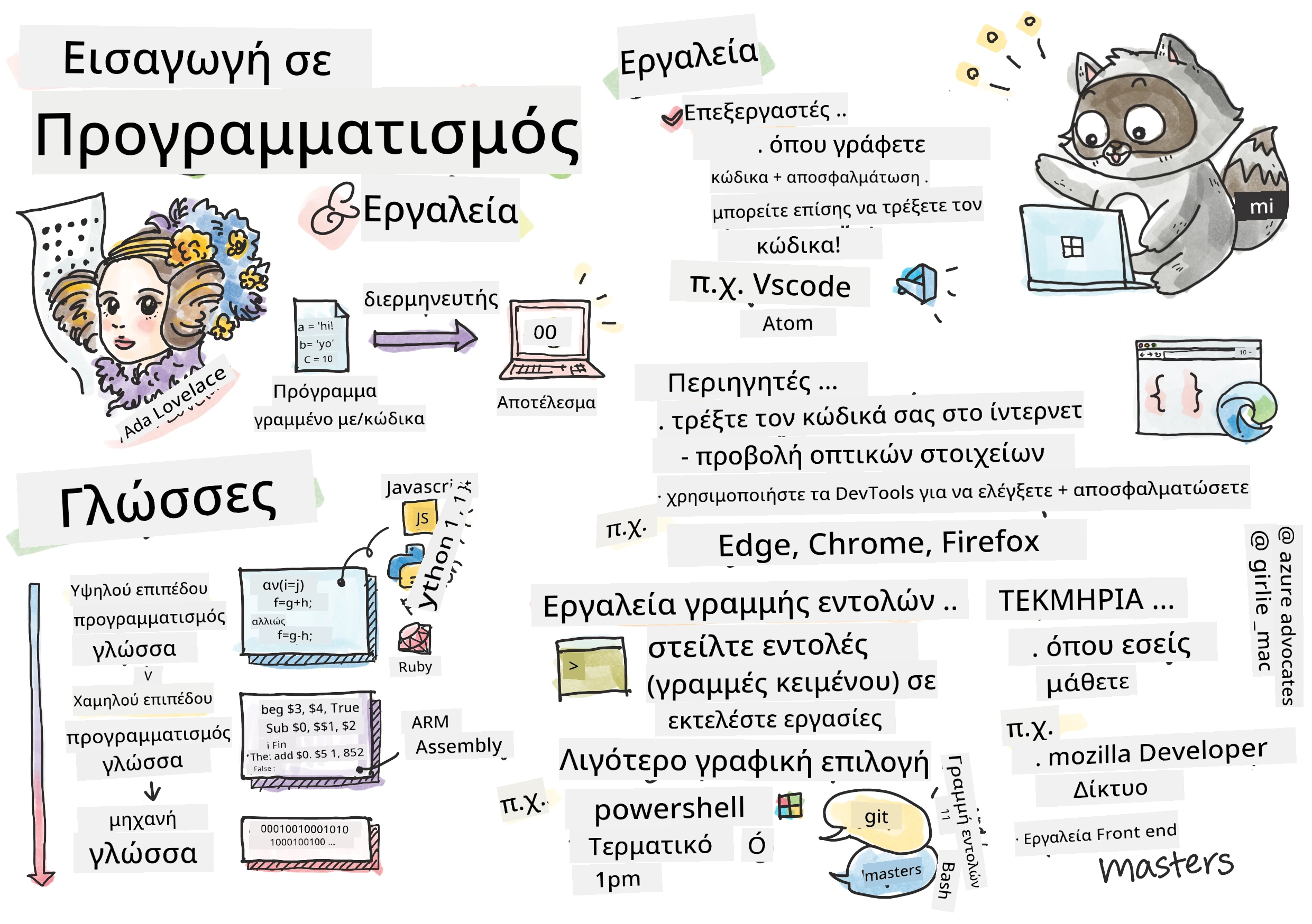 Intro Programming