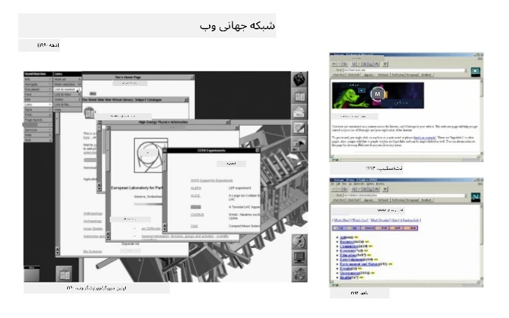 مرورگرهای اولیه