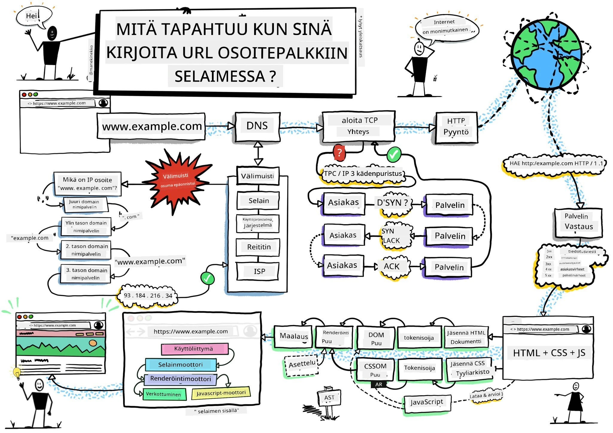Selaimen luonnos