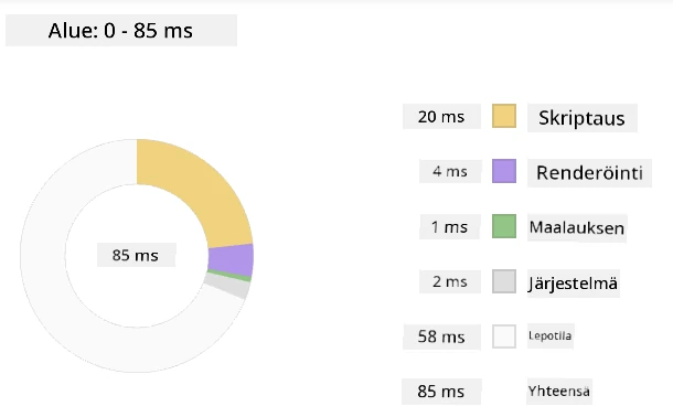 Edge profiler snapshot