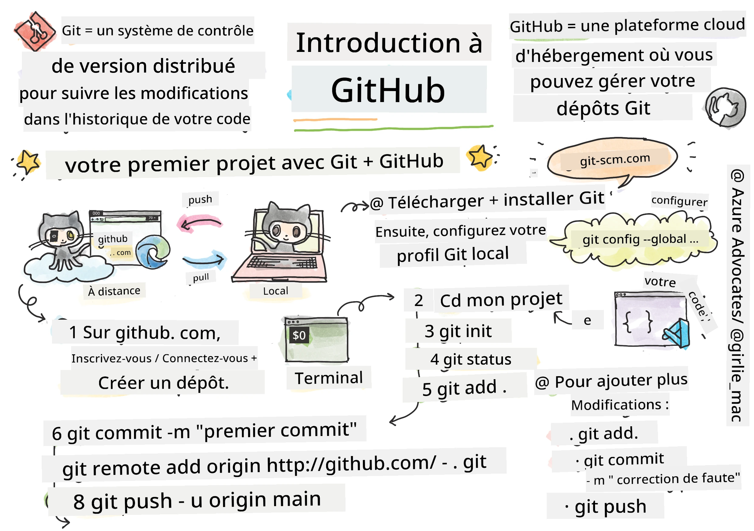 Intro to GitHub