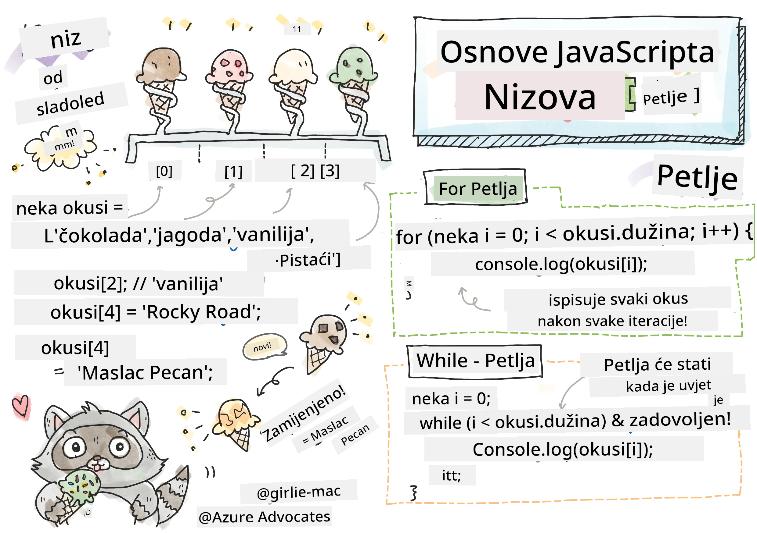 JavaScript Basics - Arrays