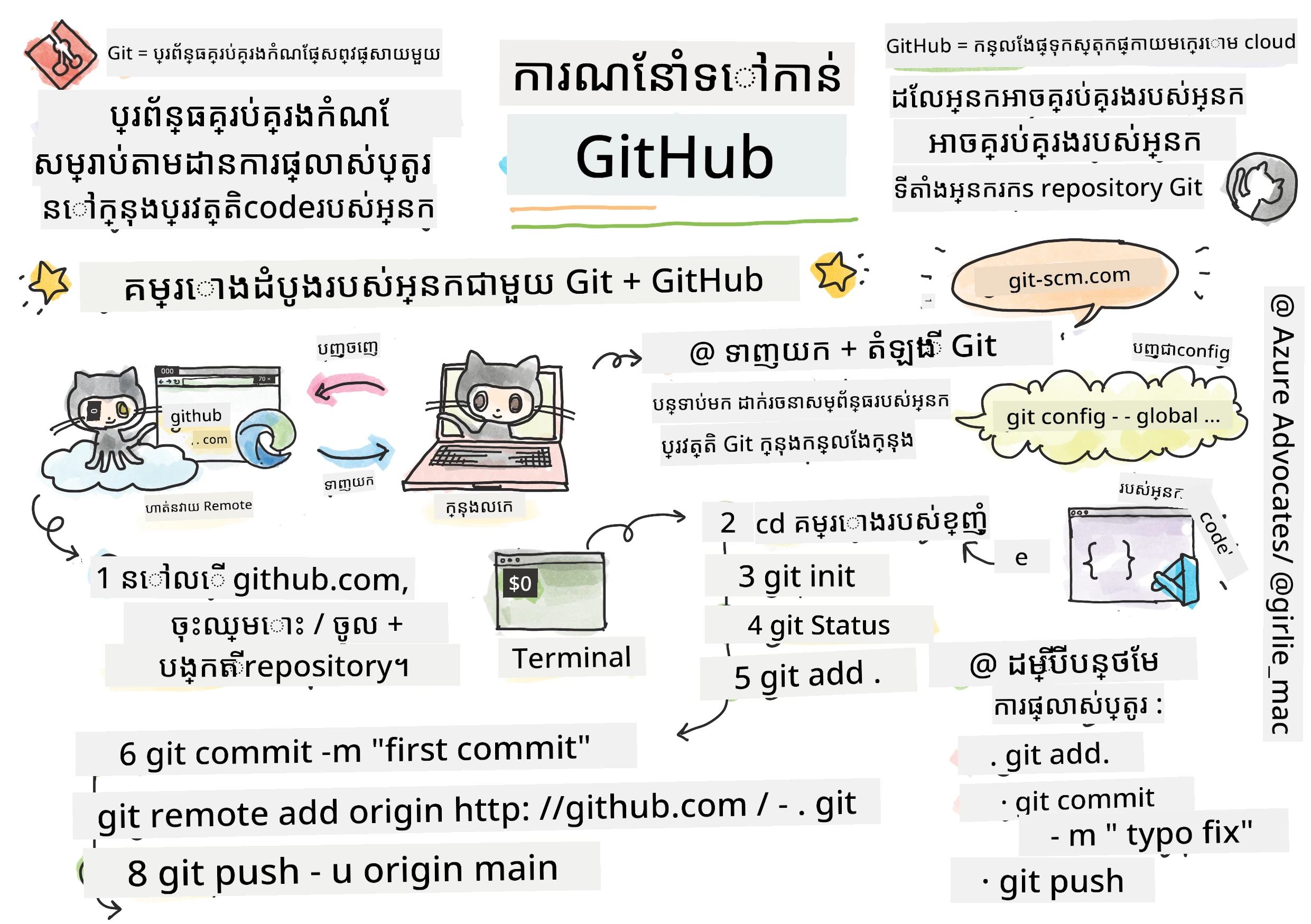 Intro to GitHub