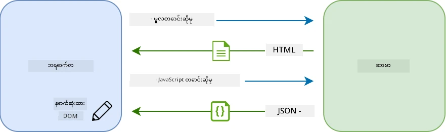 Update workflow in a single-page application