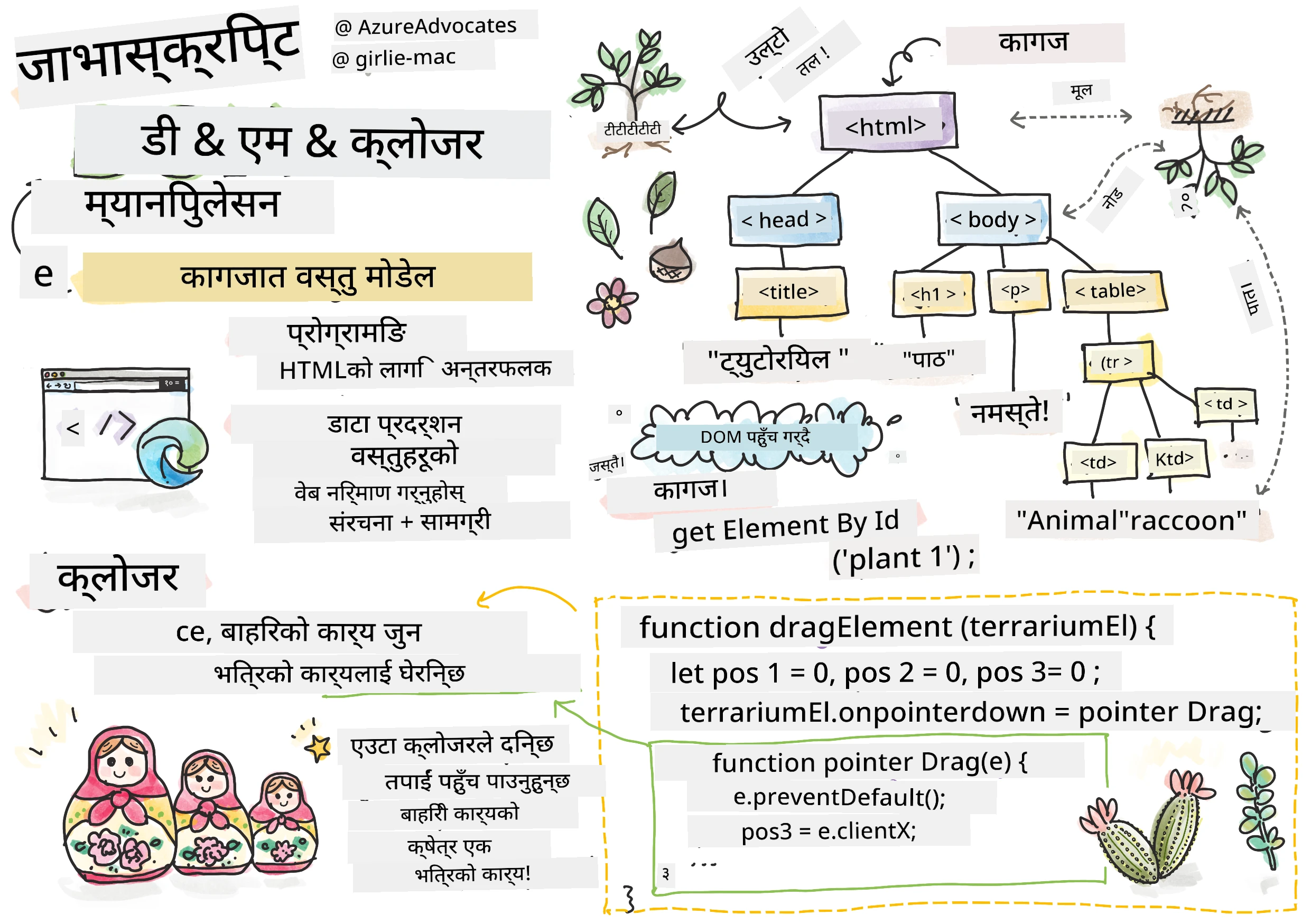 DOM र क्लोजर