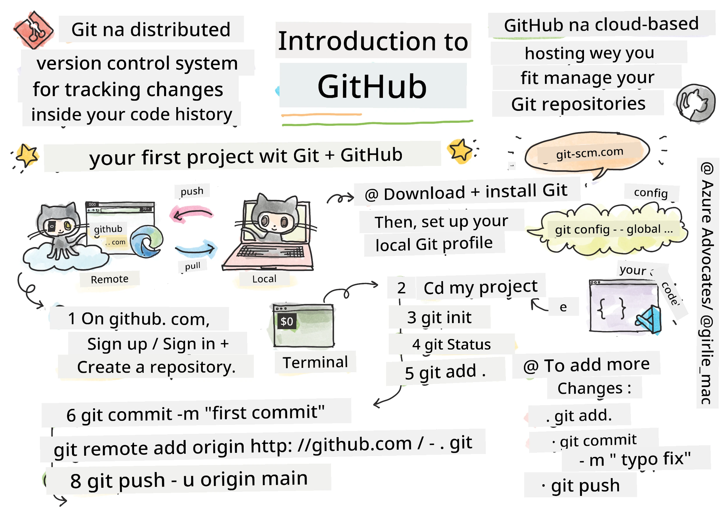 Intro to GitHub