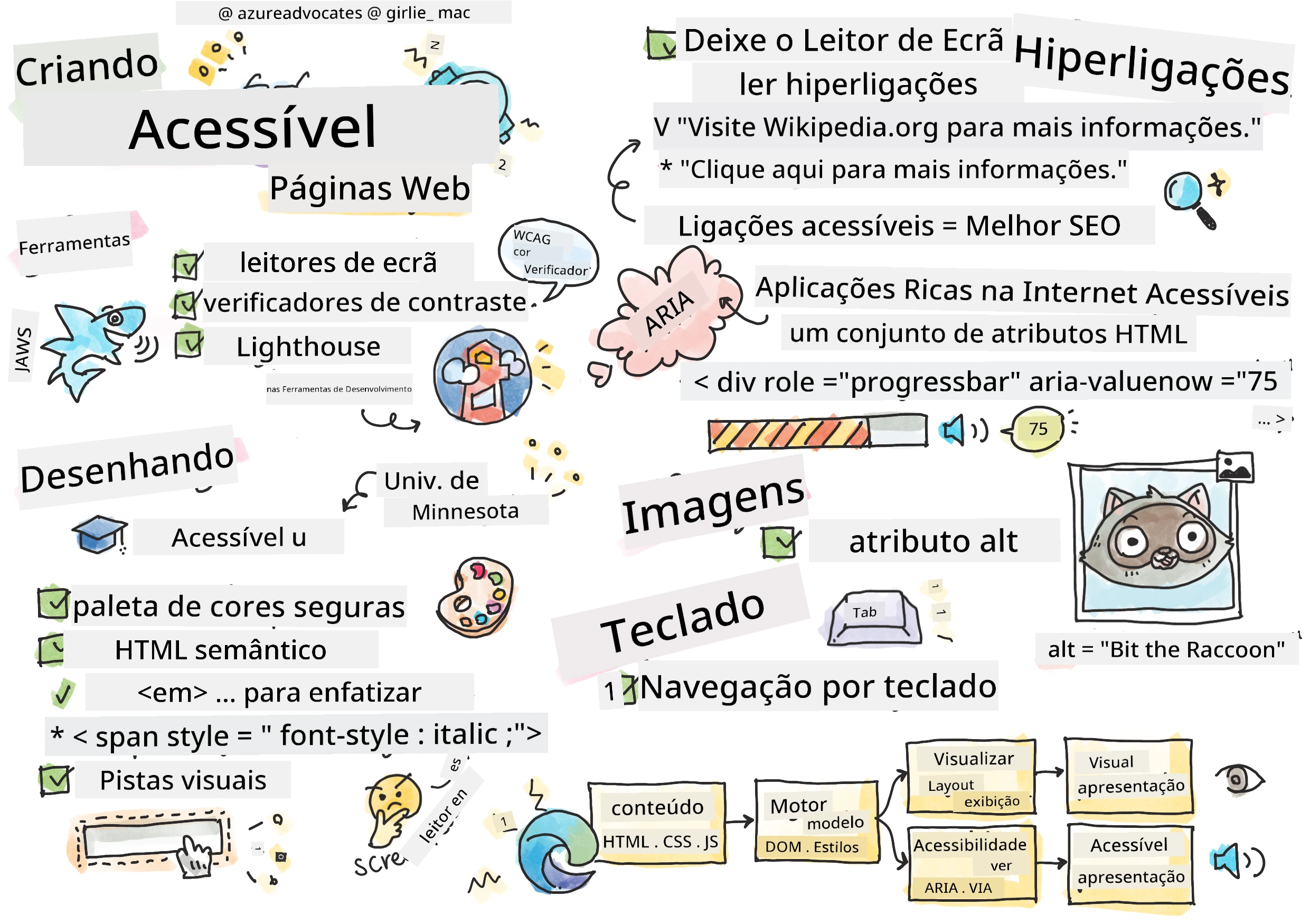 Tudo sobre Acessibilidade