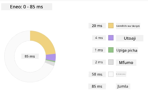 Edge profiler snapshot