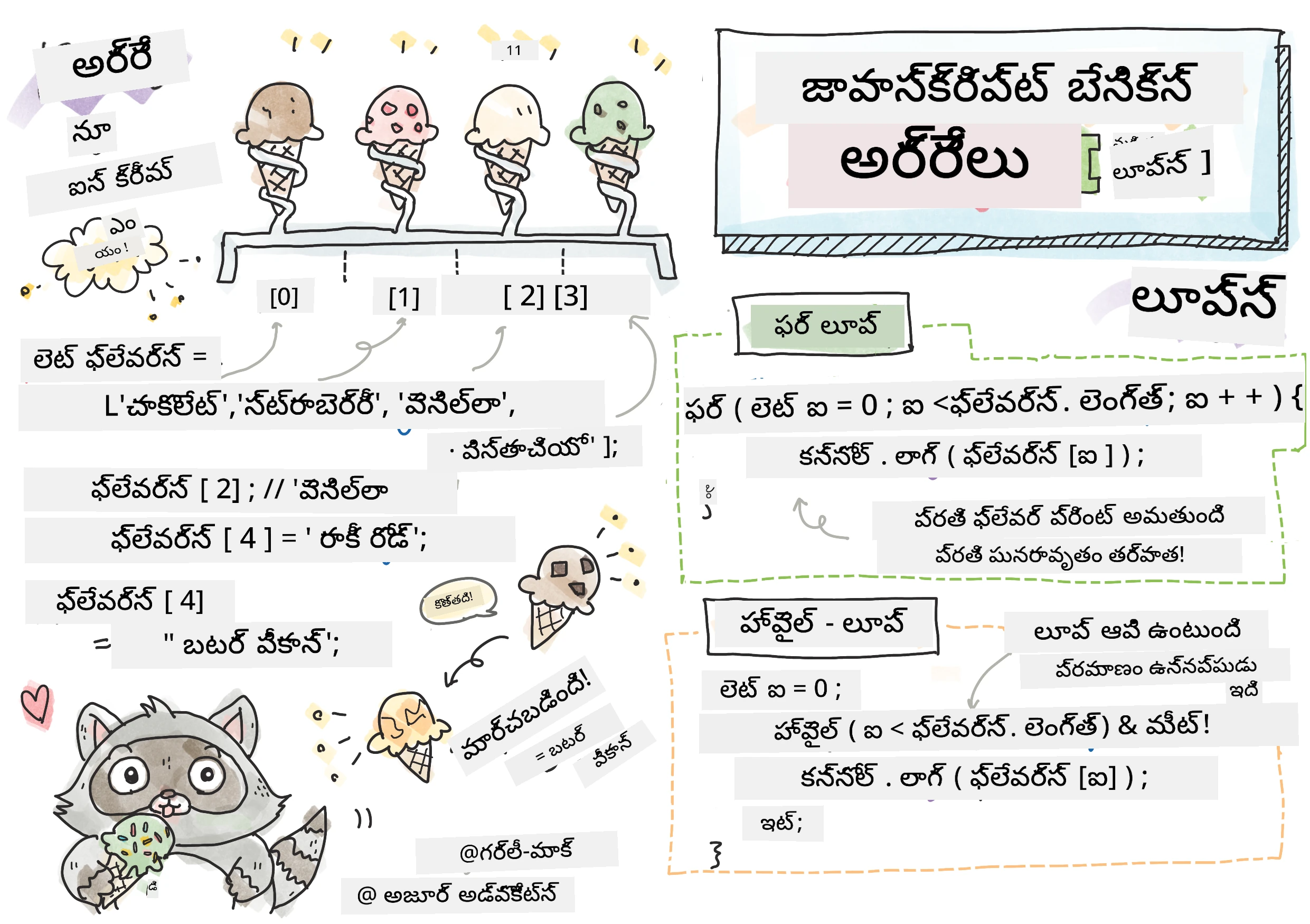 JavaScript ప్రాథమికాలు - శ్రేణులు
