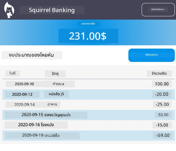 Screenshot of an example result of the dashboard after styling