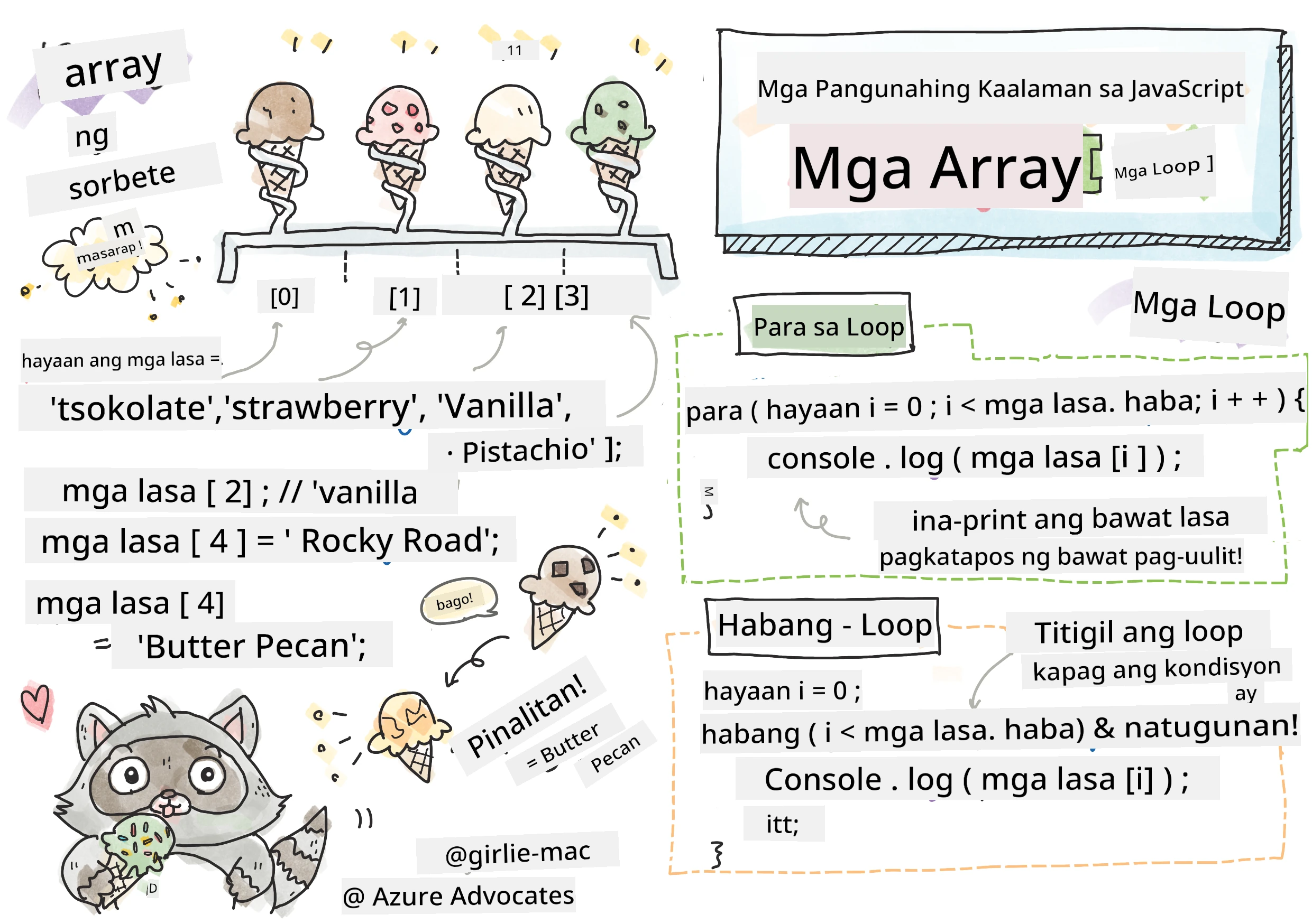 Mga Pangunahing Kaalaman sa JavaScript - Arrays