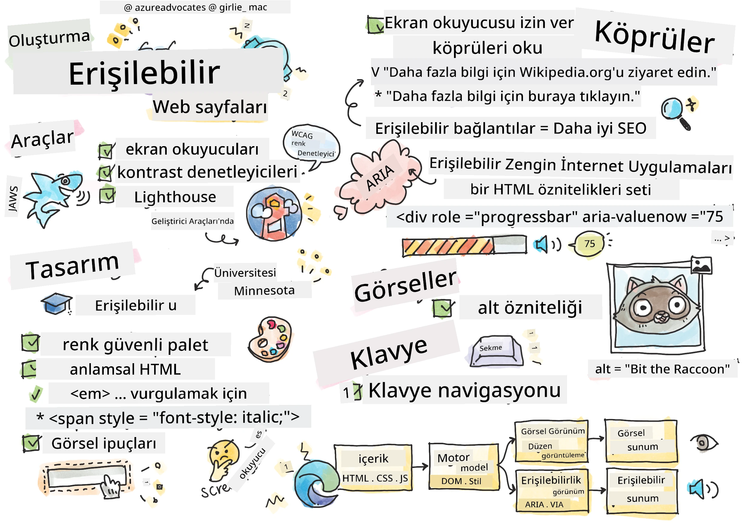 Erişilebilirlik Hakkında Her Şey