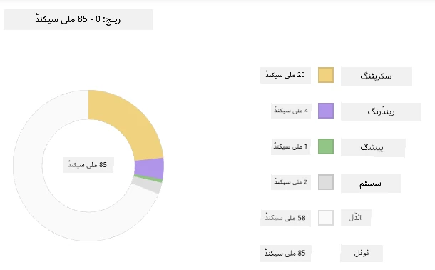 ایج پروفائلر اسنیپ شاٹ