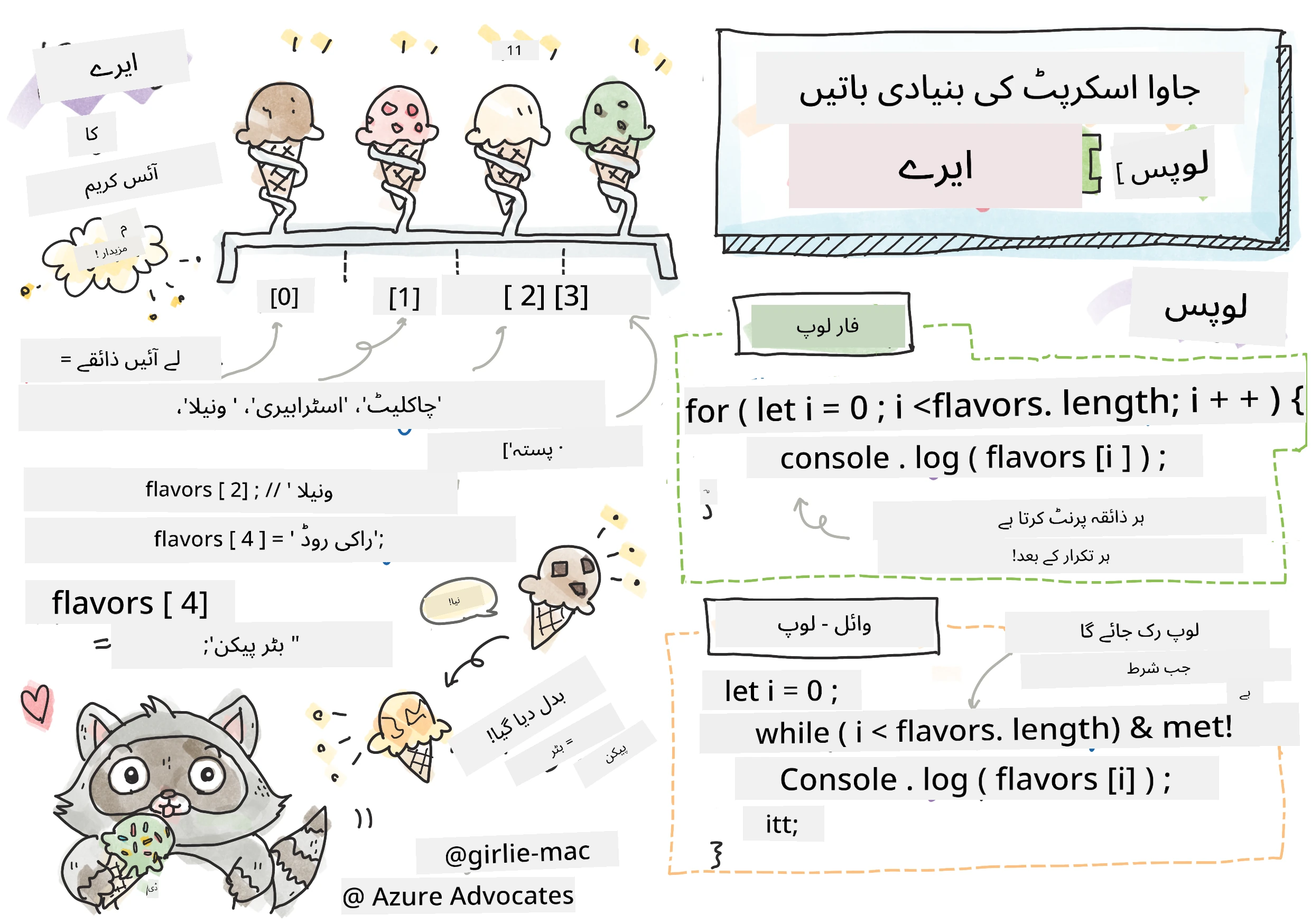 جاوا اسکرپٹ کی بنیادی باتیں - Arrays