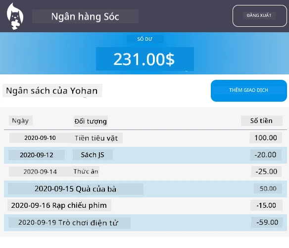 Ảnh chụp màn hình ví dụ về kết quả bảng điều khiển sau khi thêm kiểu dáng