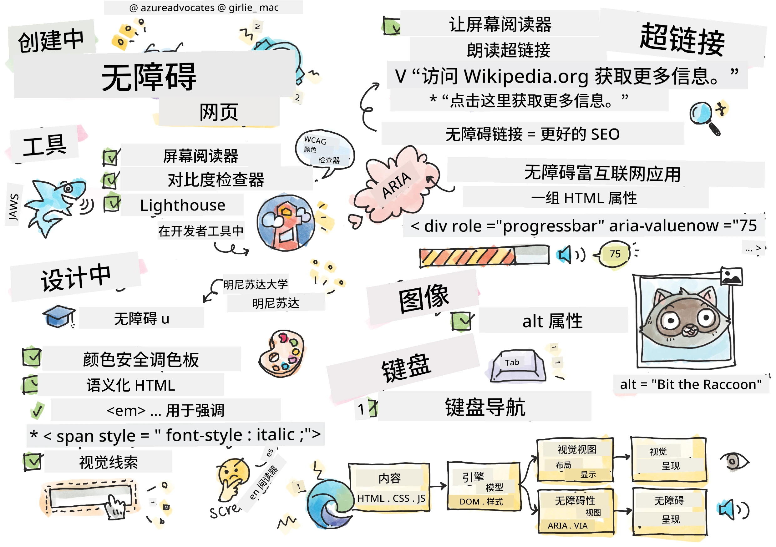 无障碍知识全览