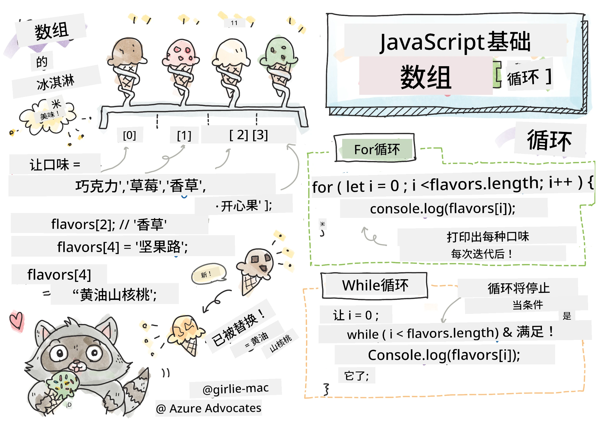 JavaScript Basics - Arrays