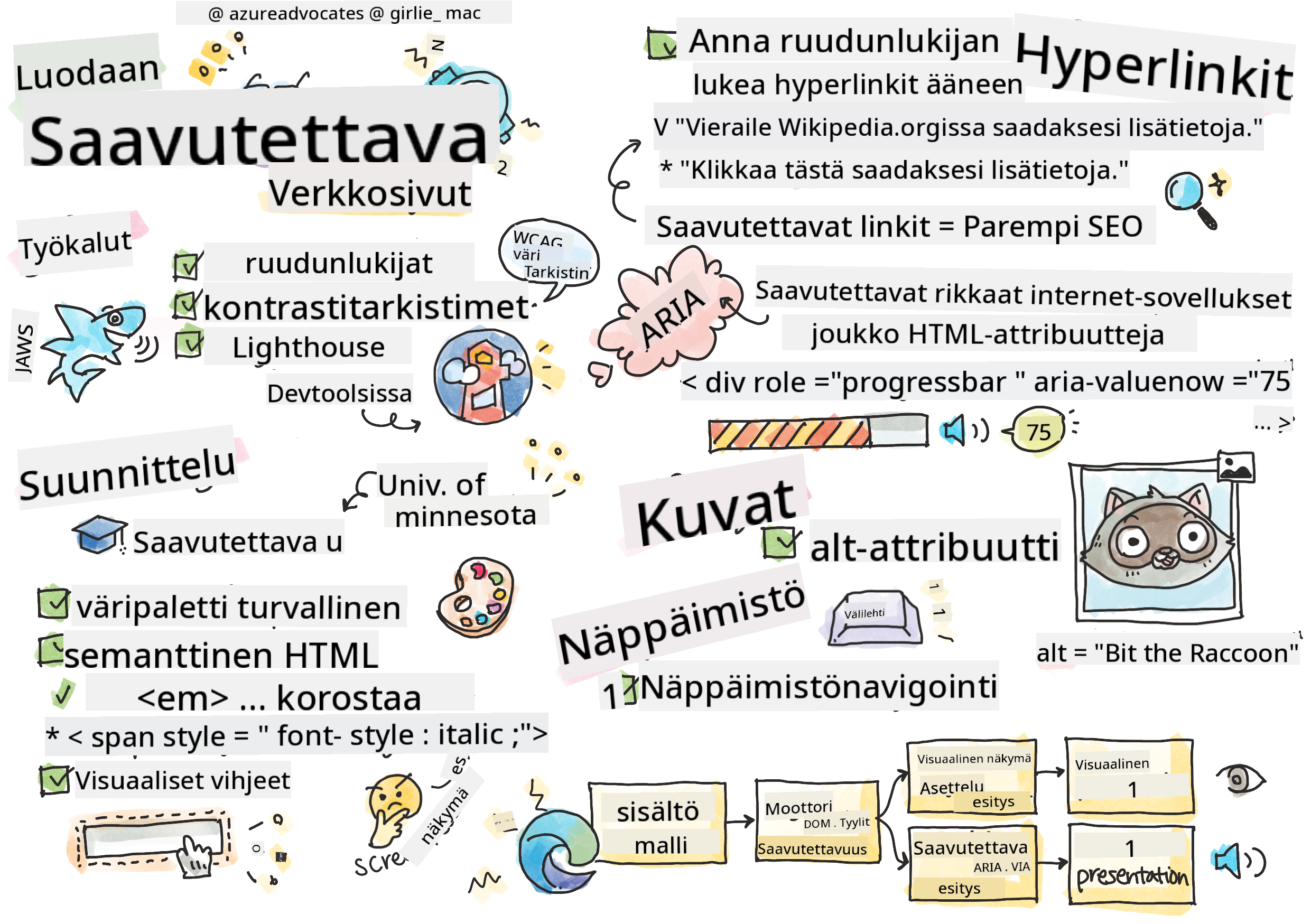 Kaikki saavutettavuudesta