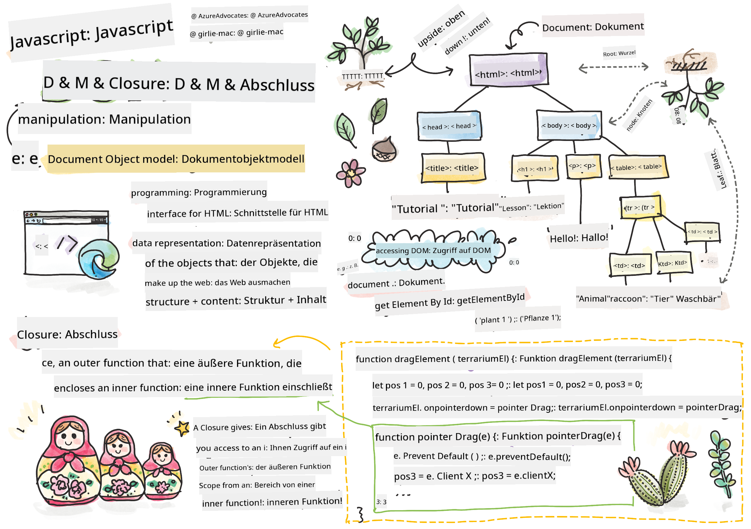 DOM und eine Closure