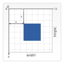 the canvas's grid