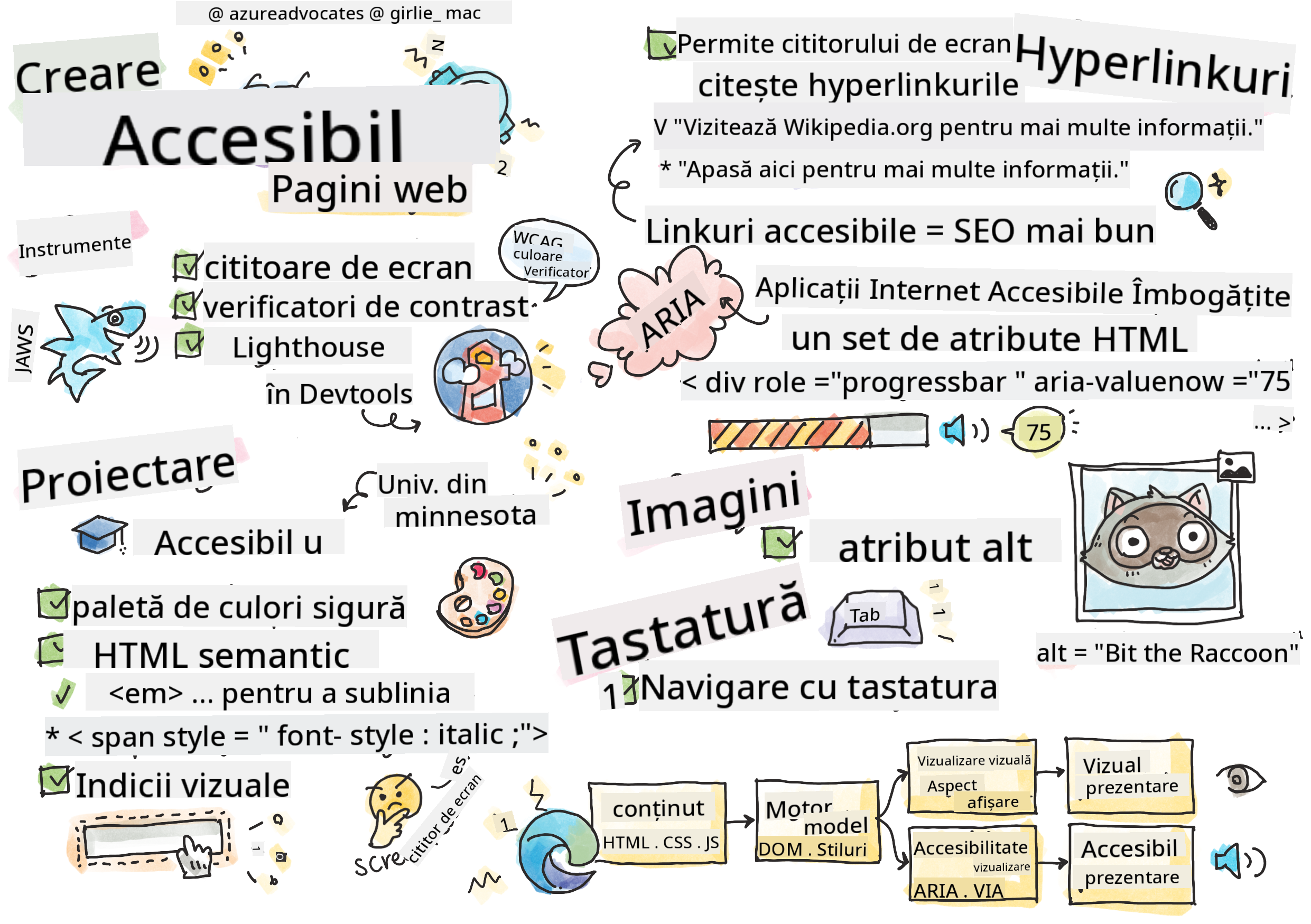 Totul despre accesibilitate