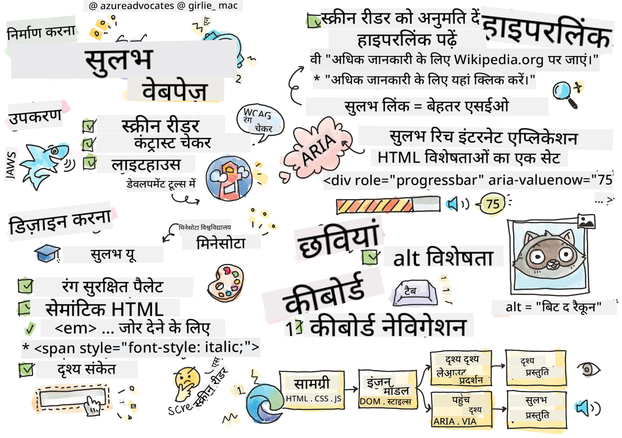 सुलभता के बारे में सब कुछ