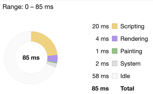 Edge profiler snapshot