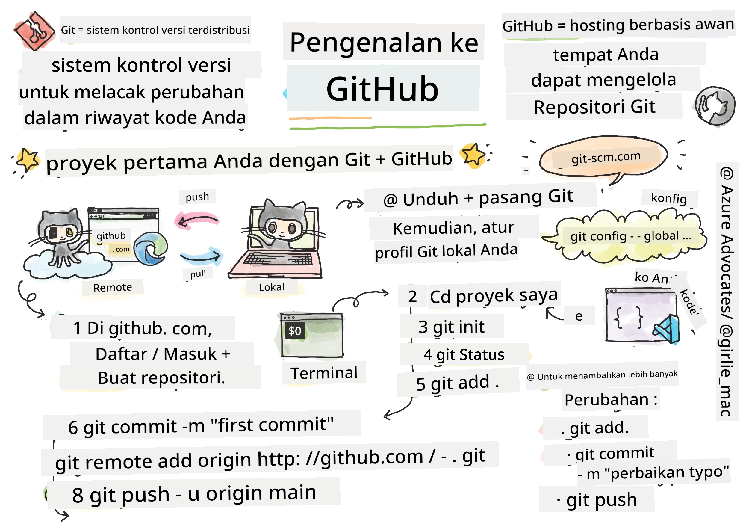 Intro to GitHub