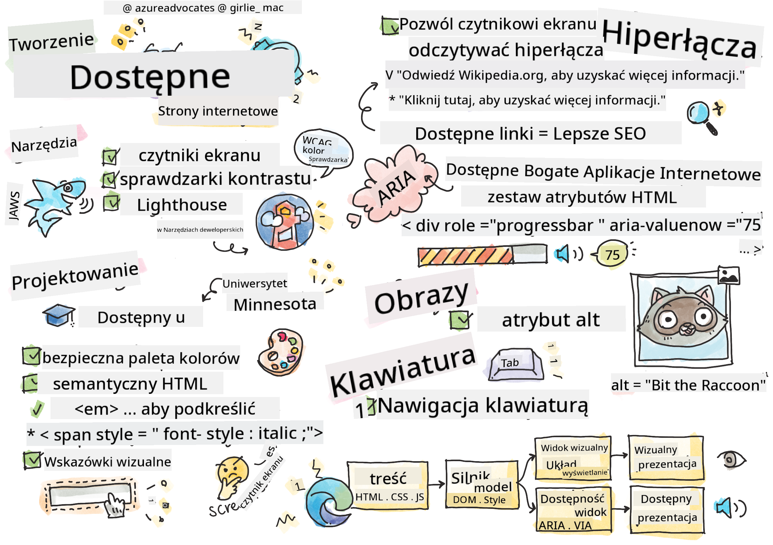 Wszystko o dostępności