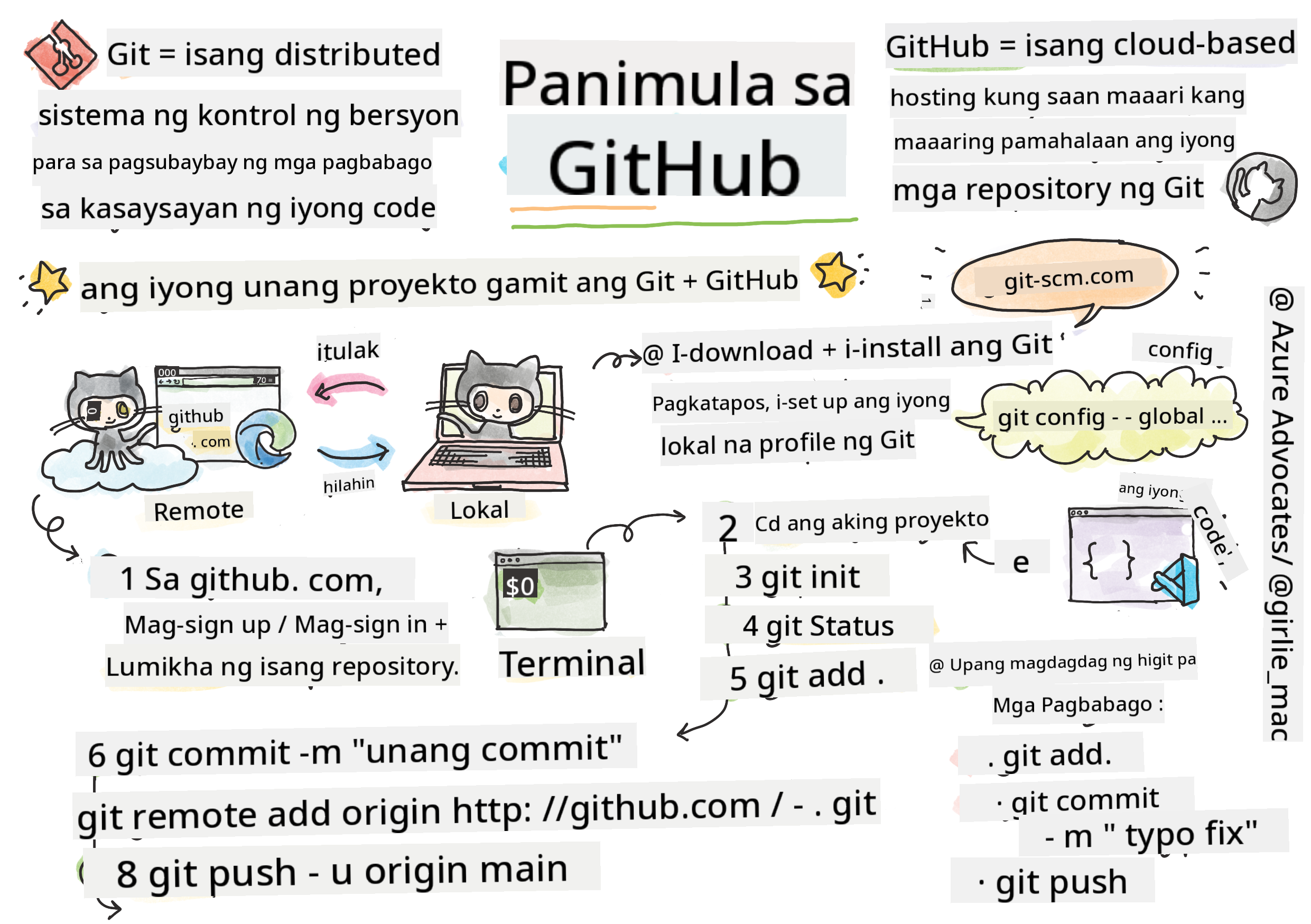 Panimula sa GitHub
