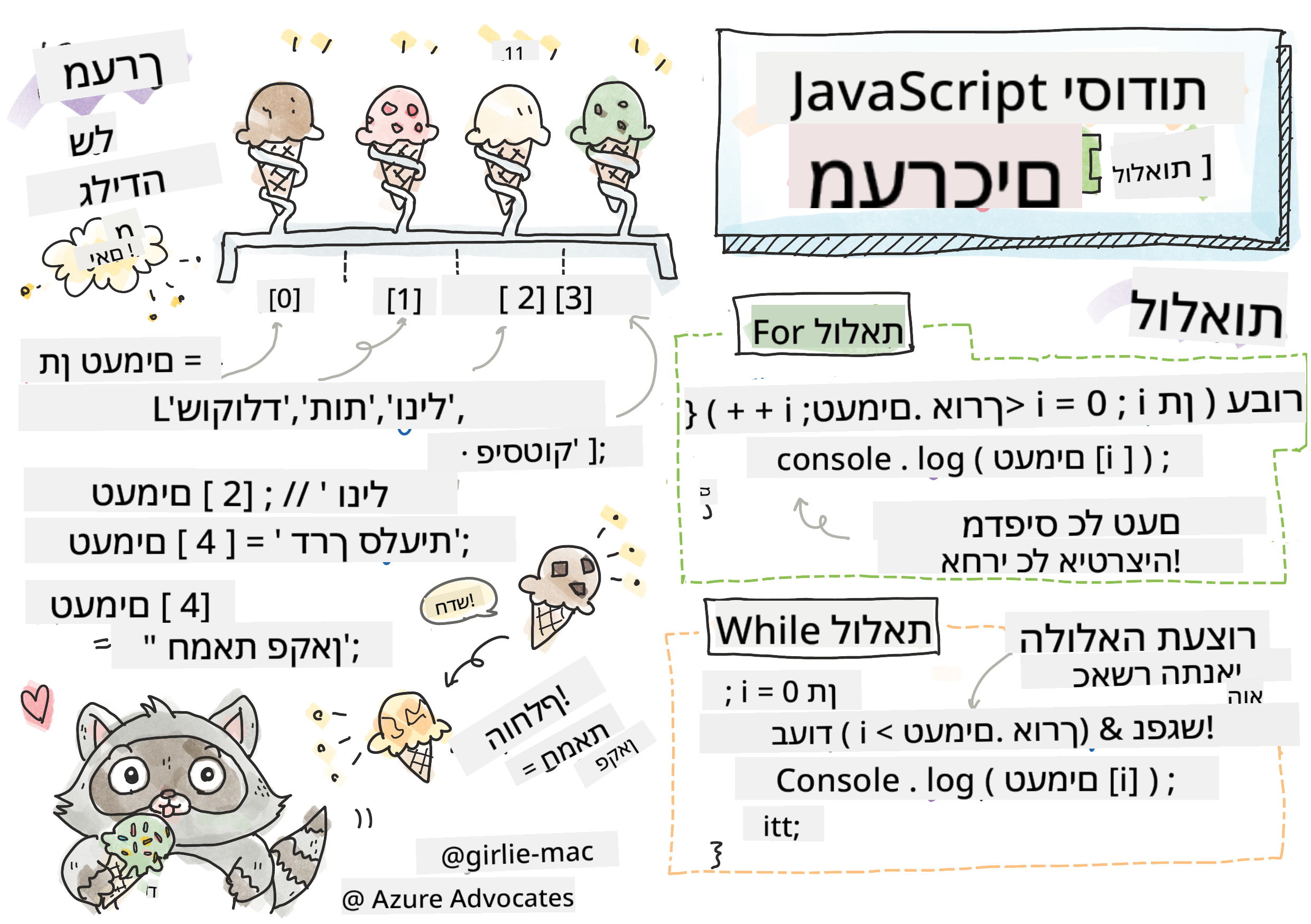 JavaScript Basics - Arrays