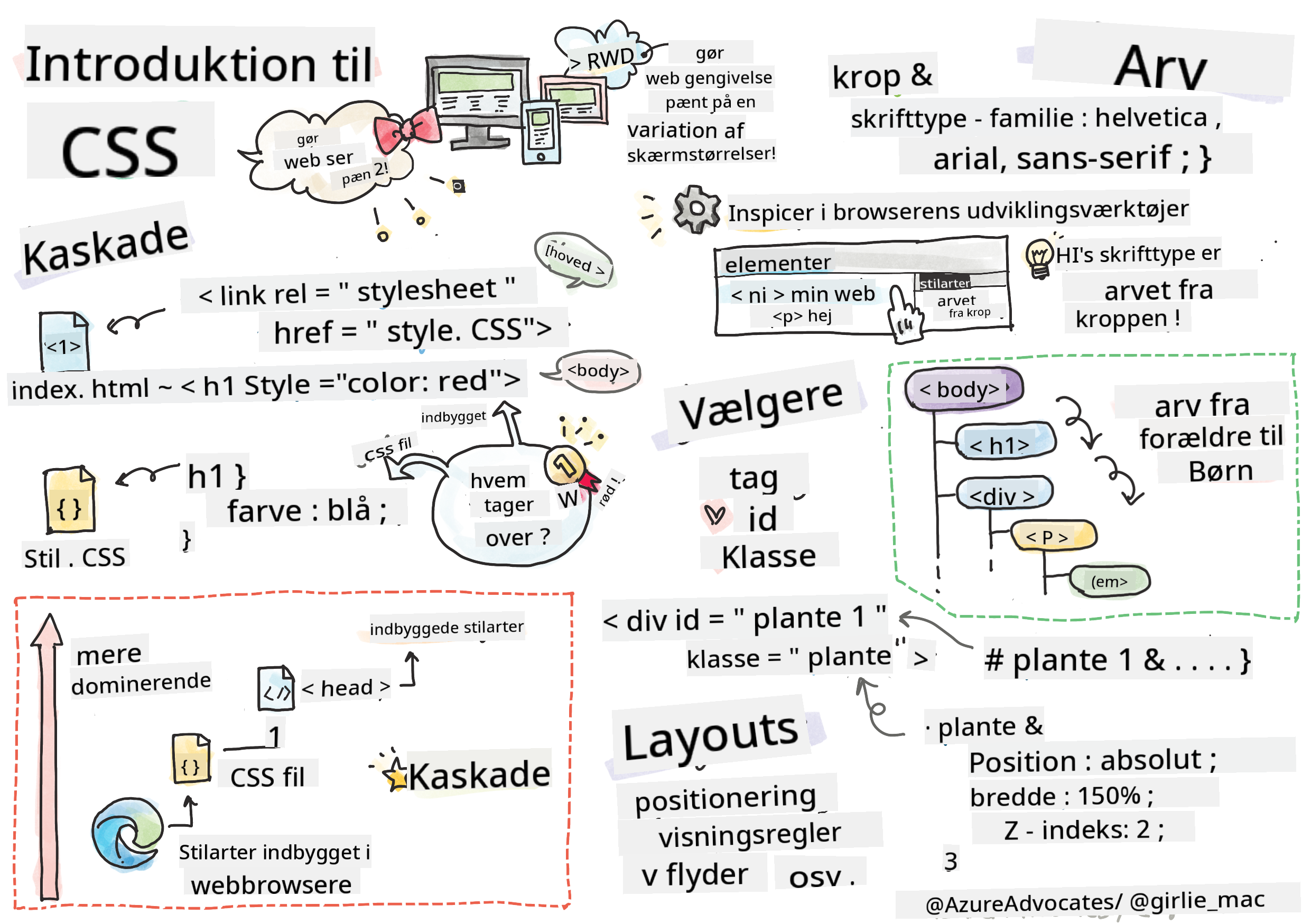Introduktion til CSS
