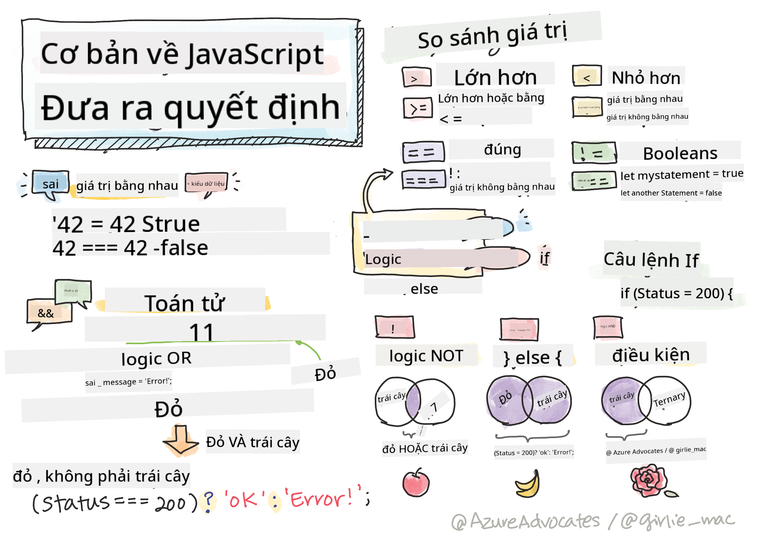 Cơ bản về JavaScript - Ra quyết định