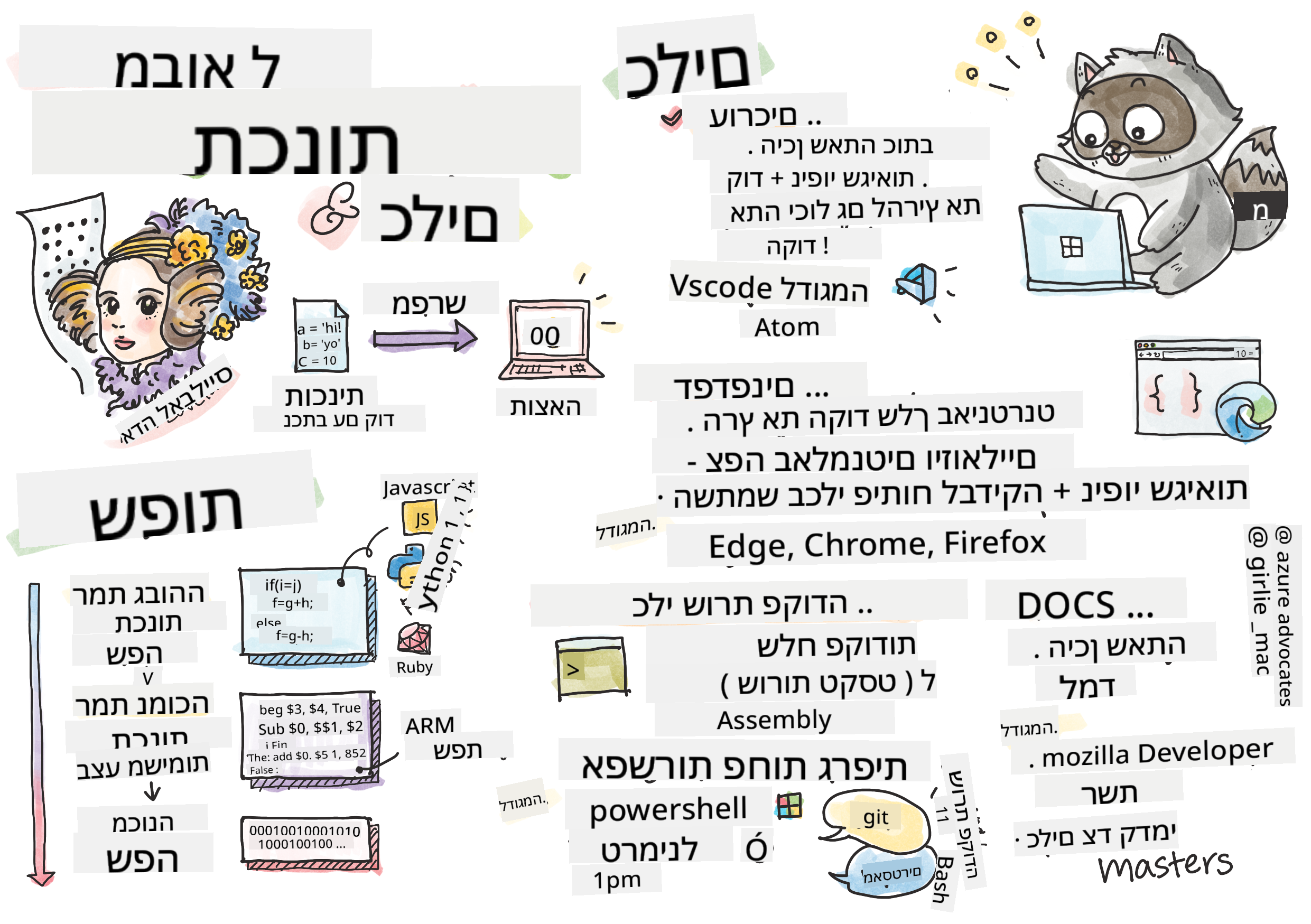 מבוא לתכנות