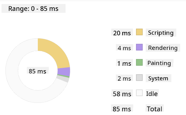 Edge profiler snapshot