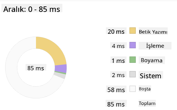 Edge profiler snapshot